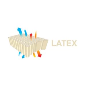 Latex, Talalay latex