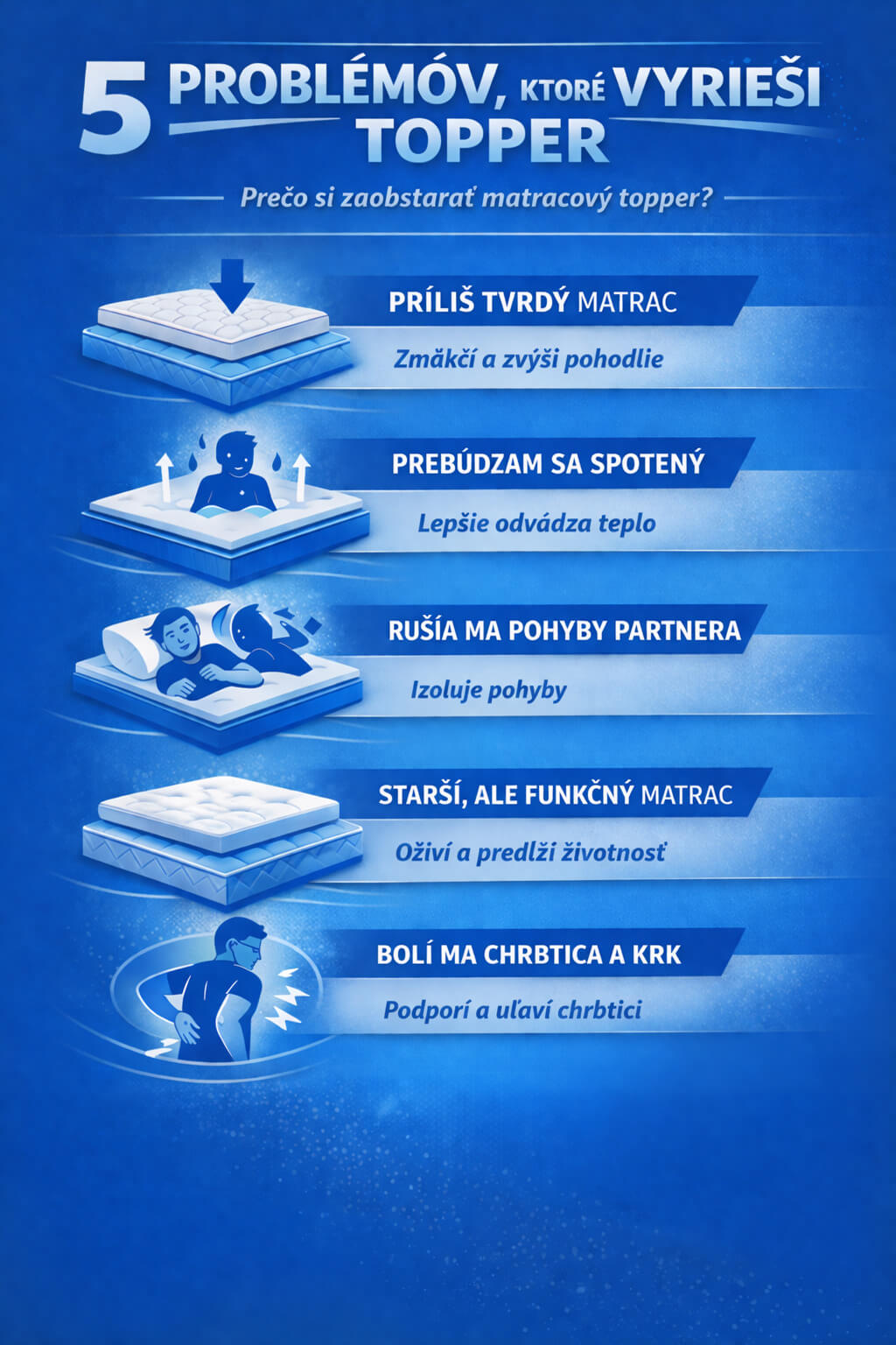 Infografika: 5 problémov, ktoré matracový topper vyrieši