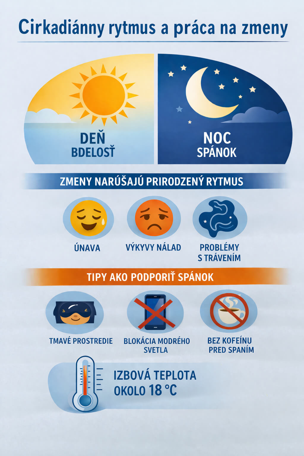 Infografika cirkadiánneho rytmu: denná bdelosť a nočný spánok